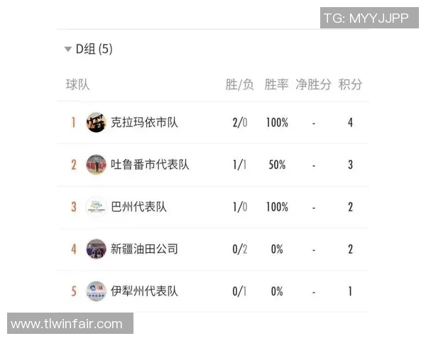广州篮球队在邀请赛中的比赛经验与表现分析
